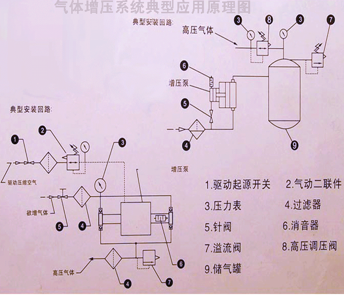 空氣增壓系統原理圖